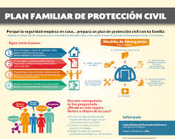 La secretaría de protección civil (pc) convoca al primer simulacro nacional 2021, el 19 de mayo a las 11:30 horas, como parte de las acciones quienes deseen participar tienen que registrar su inmueble antes del 18 de mayo en el portal www.preparados.gob.mx/simulacronacional2021. Ojo Aca Se Pospone El Simulacro Nacional Del 19 De Mayo Para Dar Prioridad A La Vacunacion