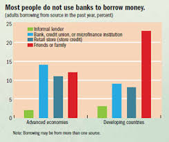 With absa's banking services you can open a bank account, get a loan, or sign up for internet banking quickly and easily. Picture This Access To Banking Services Finance Development September 2012