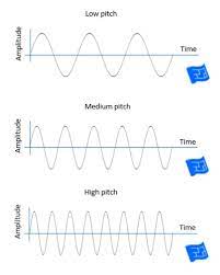 Does sound travel up or down. How Does Sound Travel