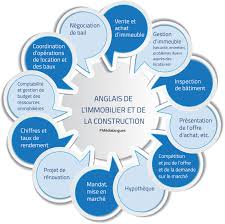 Gratuit français 3,2 mb 26/11/2013 windows. Anglais De La Construction Et De L Immobilier Medialangues Formation Linguistique