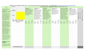 We were unable to load the application. Template General Education Core Competencies