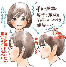 pin by 迎春 花 on 女性の身体の描き方 drawings poster anime
