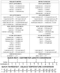 Conversion Table Chart Metric 4th Grade Conversion Chart