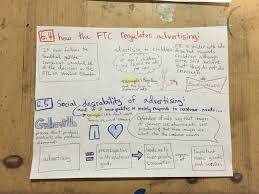 Rochelle Lindenlaub Sketch Notes Chapter 6 Part 2 Sketch Notes Business Ethics Notes