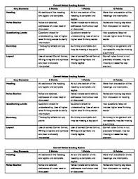 Cornell Notes Rubric Cornell Notes Teaching College Study Skills In this video, mike shares his tips and tricks for capturing sketchnotes of travel experiences. cornell notes rubric cornell notes