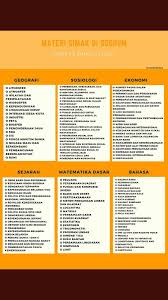 Maybe you would like to learn more about one of these? Soal Soal Simak Ui Beserta Jawabannya Revisi Id