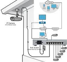 A wiring diagram is a streamlined standard pictorial depiction of an electrical circuit. Ip Cctv Wiring Diagram