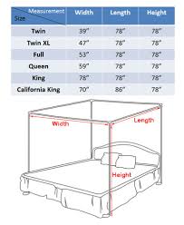 If you guys want a detailed step by. Canopy Bed Pros Cons Types Diy More 20 Pg Bed Guide