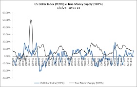 Money Archives Realforecasts Com