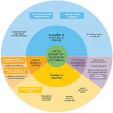 Dimension Empowering Students And Building School Pride