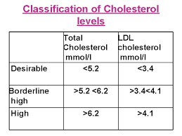 An acceptable range of total cholesterol for a child is less than 170 mg/dl. Arteriosclerosis Hardening Of The Arteries Serum Cholesterol Above