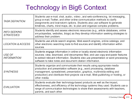 Big 6 Research Worksheet Google Search Communication Methods Online Writing Lab Writing Resources