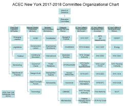 State Committees August 1 2017 July 31 Pdf