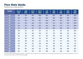 Water Heater Sizing Water Ionizer