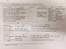 Menampilkan pelakon riena diana, sophia al barkbah, puteri rafashay dan syafie tee. Komsas Cikgu Zainudin Drama Hadiah