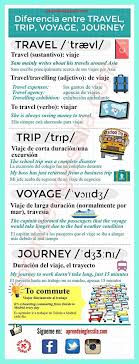 Imagen Insertada English Phrases English Words English Verbs