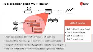 Mqtt (message queuing telemetry transport) is one of the commonly used protocol in this field. Mqtt Beginner S Guide U Blox