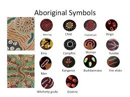 Australian Aboriginal Dreamtime Symbols Aboriginal Art Symbols Aussie Products Aboriginal Art Symbols Aboriginal Art For Kids Aboriginal Art