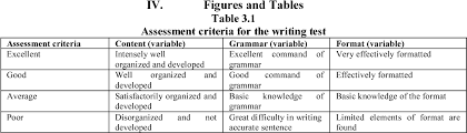 Reza baharin february 19, 2011. Pdf An Investigation Of The English Proficiency Of Potential Nurses From University College Shahputra And Kolej Kejururawatan By Occupational English Writing Test A Case Study Semantic Scholar