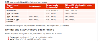 Average Blood Sugar Online Charts Collection