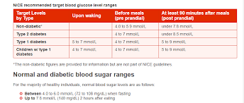 average blood sugar online charts collection