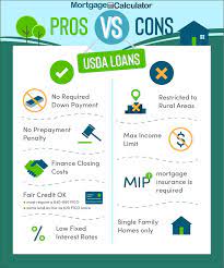 A Href Https Www Mortgagecalculator Org Helpful Advice Types Of Mortgages Php Epik Dj0yjnu9afdmztrplu14atn2vwhfu In 2021 Understanding Mortgages Usda Loan Mortgage