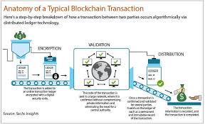 Blockchain For Mainstream Banking Nemflash Com Blockchain