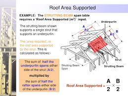 Using Span Tables As1684 2