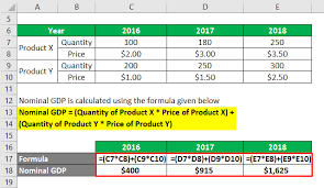 So you can say that gdp deflator is a measure used to deflate the effect of inflation from nominal gdp. Gdp Deflator Formula Calculator Examples With Excel Template