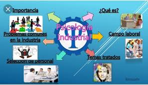 Es de vital importancia ya que el psicólogo industrial ya que el psicólogo industrial se enfoca en una mejor selección del personal para una tarea concreta. Pin De Guillermo En Psicologia Industrial Psicologia Industria