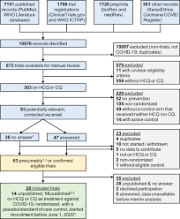 There are many foods that begin with the letter z. Mortality Outcomes With Hydroxychloroquine And Chloroquine In Covid 19 From An International Collaborative Meta Analysis Of Randomized Trials Nature Communications