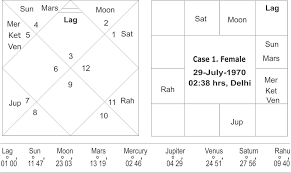 Mercury Ketu Conjunction Kundli Mercury Horoscope Diagram