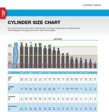 20 Rare Oxygen Cylinders Size Chart