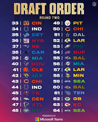 The first round of the 2021 nfl draft came and went and there were certainly a lot of surprises. Nfl On Twitter Where Is Your Team Picking In Round 2 By Microsoftteams 2020 Nfldraft Resumes Tonight At 7pm Et On Nfln Espn Abc Https T Co Tmbbiuxlyj