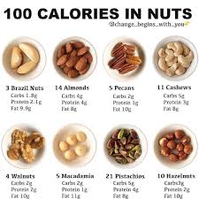 Daily Nutrition Fact On Instagram 100 Calories In Nuts Hands Up If You Love Nuts Eating Nuts As Part Health Food No Calorie Snacks Healthy