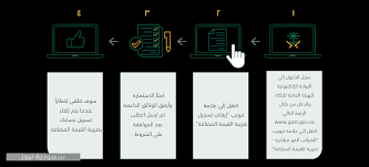 الزكاة والدخل النفاذ الوطني / «الزكاة والدخل» تدعو المكلفين إلى تقديم إقرارات ضريبة. ÙƒÙŠÙÙŠØ© Ø¥Ù„ØºØ§Ø¡ Ø§Ù„ØªØ³Ø¬ÙŠÙ„ ÙÙŠ Ø¶Ø±ÙŠØ¨Ø© Ø§Ù„Ù‚ÙŠÙ…Ø© Ø§Ù„Ù…Ø¶Ø§ÙØ© Ø³Ø¹ÙˆØ¯ÙŠØ© Ù†ÙŠÙˆØ²