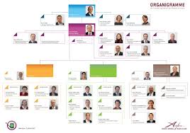 Not in martin & walter. Organigramme Conseil General De Maine Et