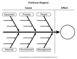Fishbone Diagram Template Unmasa Dalha Diagrama De Ishikawa Ishikawa Organizadores Graficos