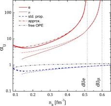 ¡elige tu próximo inmueble en venta en córdoba! In Medium Enhancement Of The Modified Urca Neutrino Reaction Rates Sciencedirect