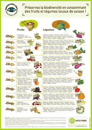 Comment Manger Sainement 1 Manger De Saison Eloge De La Curiosite Comment Manger Sainement Fruits Et Legumes De Saison Fruits Et Legumes