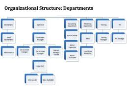 Organizational Chart Of Mcdonalds Restaurant 2019