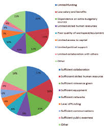 Significant Barriers Top Chart And Strengths Lower Chart