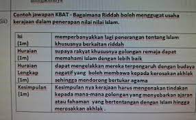 Soalan Kbat Pendidikan Islam 100 Koleksi Soalan Kbat Pt3 Pendidikan Islam Teknik Menjawab Cuitan Dokter