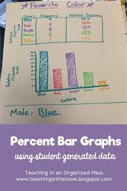 Teaching In An Organized Mess Percent Bar Graph Teaching Middle School Maths Bar Graphs Education Blog