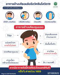 May 11, 2021 · โดยผลข้างเคียงที่วิเคราะห์จากข้อมูลในประเทศไทยเมื่อได้รับวัคซีน โดย sinovac มีผลข้างเคียงแบบอ่อน เช่น อาการไข้ เพลีย ปวดหัว. à¸«à¸™ à¸²à¹à¸£à¸ à¸à¸£à¸¡à¸„à¸§à¸šà¸„ à¸¡à¹‚à¸£à¸„