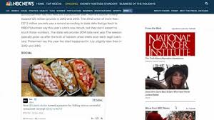 Often featuring articles on political events some examples of popular newspapers include the new york times, wall street journal. Content Curation Part 2 Examples Blog Posts News Articles Youtube