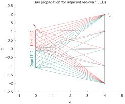 We did not find results for: Illumination Design Patterns For Homogenization And Color Mixing