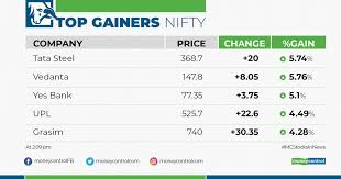 We did not find results for: Moneycontrol On Twitter Marketswithmc Top Gainers Of The Day Nifty Stockstowatch Stockmarket Live Https T Co Svwfjvnc2s