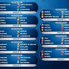 Find out who is in it and how it works. Uefa Euro 2016 Qualifying Group I Team Guides European Qualifiers Uefa Com