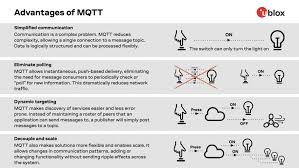We'll publish readings from a bme280 sensor and control an output. Mqtt Beginner S Guide U Blox
